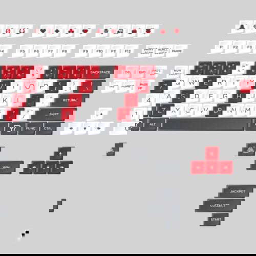 keyset