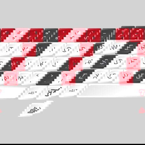 keyset