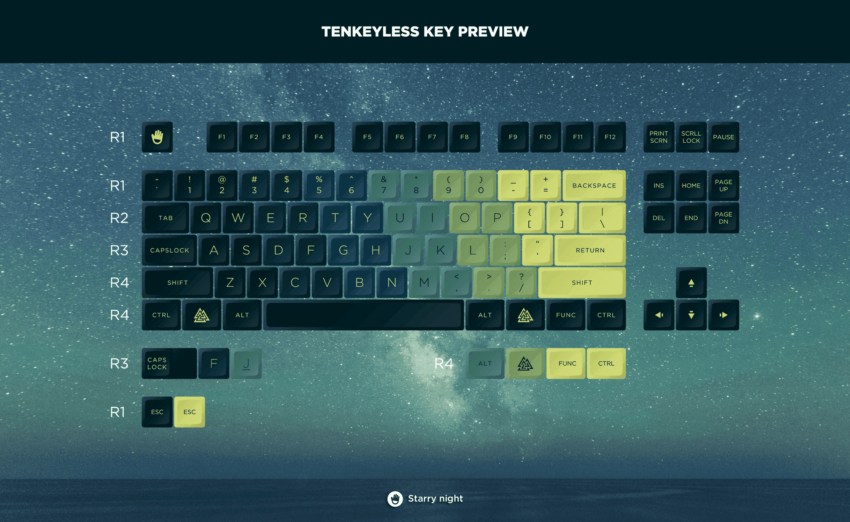 keyset