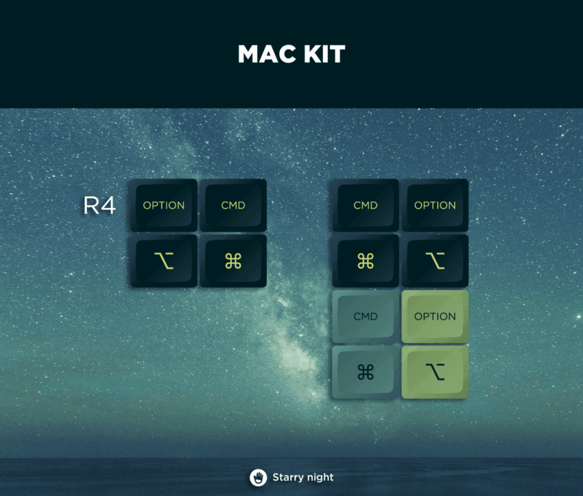 keyset
