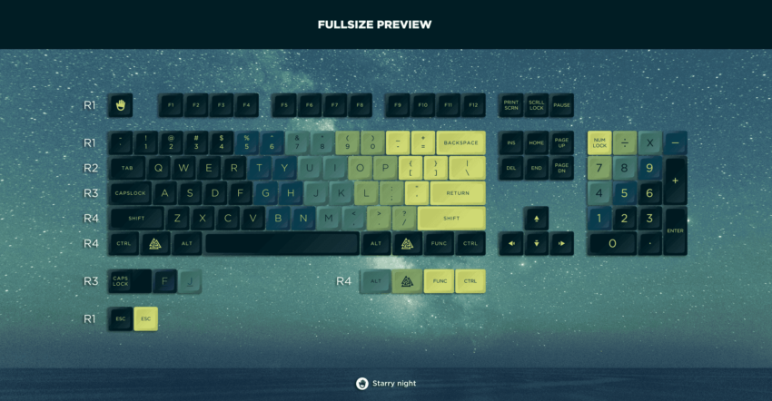 keyset
