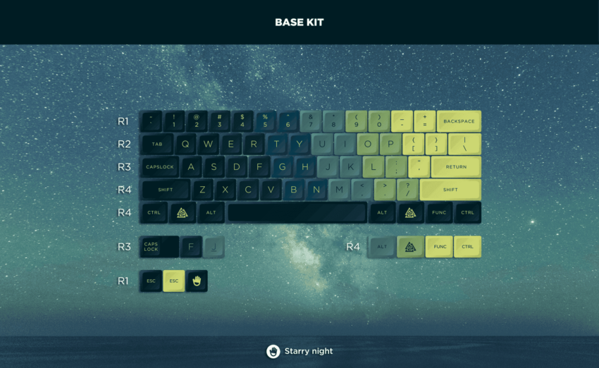 keyset