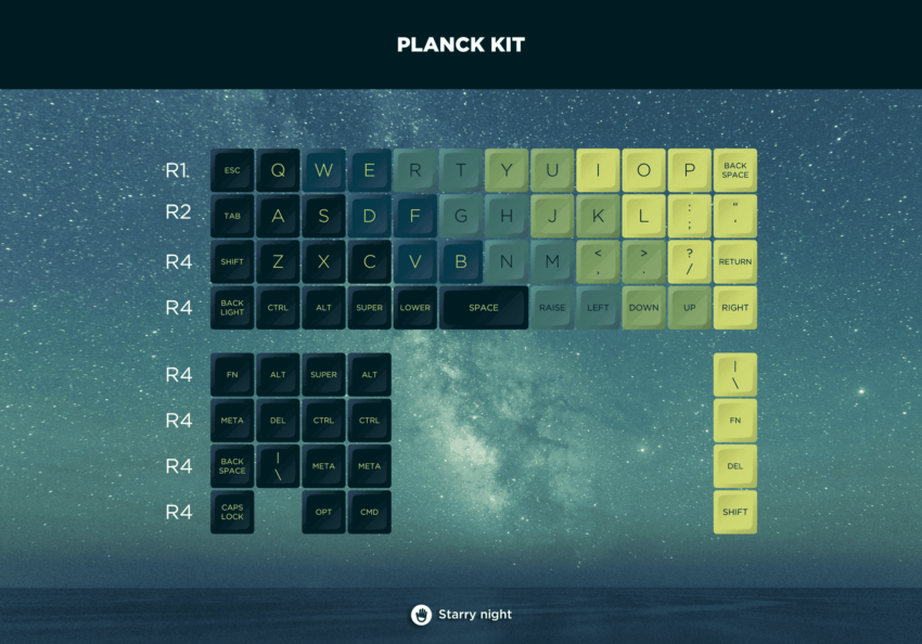 keyset