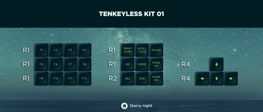 keyset