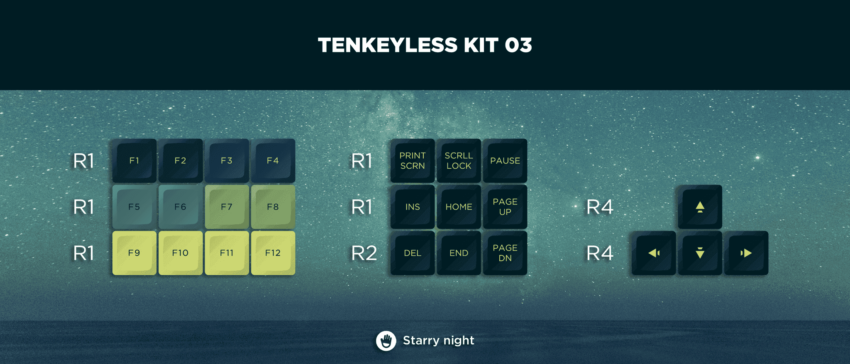 keyset