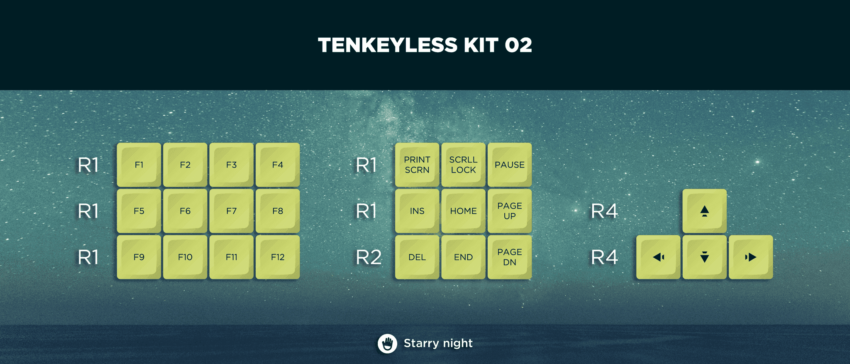 keyset