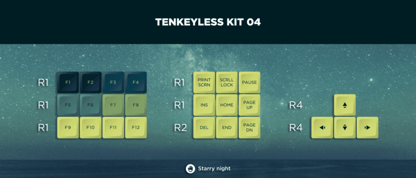 keyset