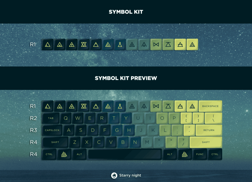 keyset
