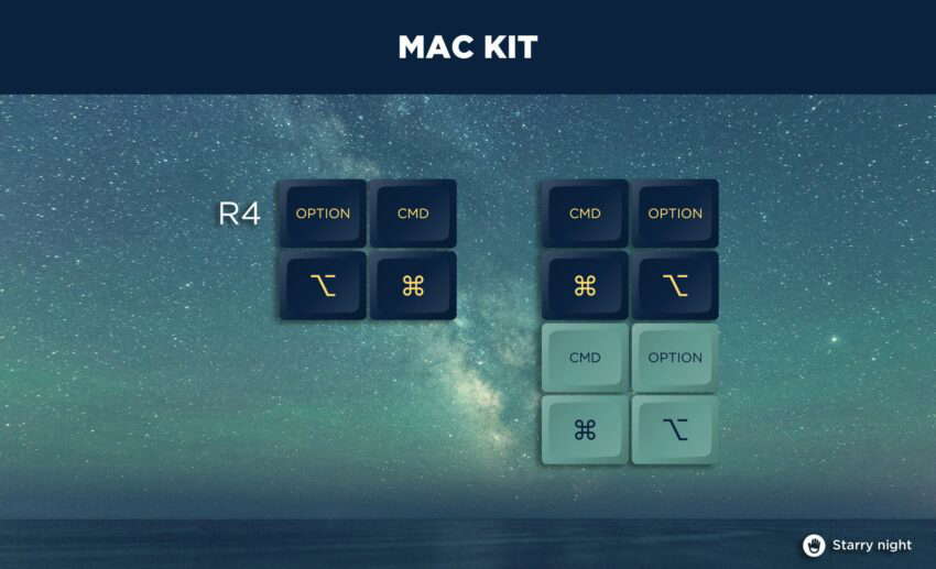 keyset