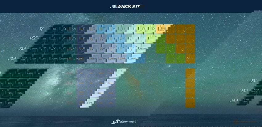 keyset