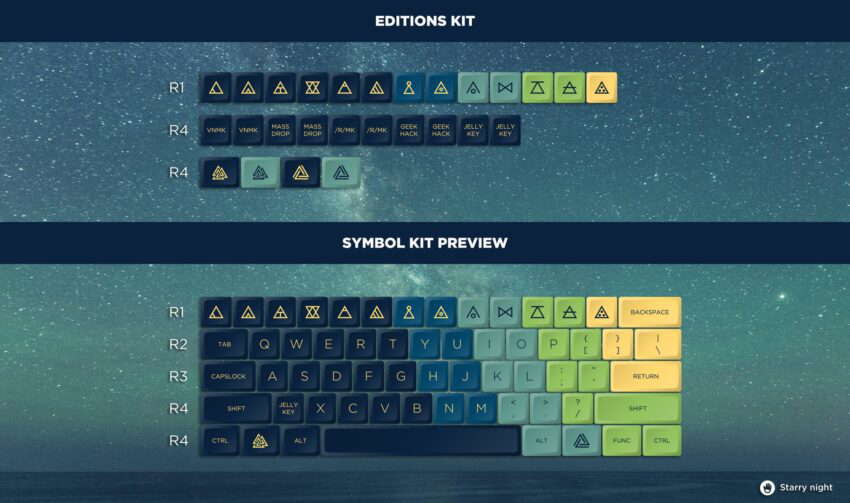 keyset